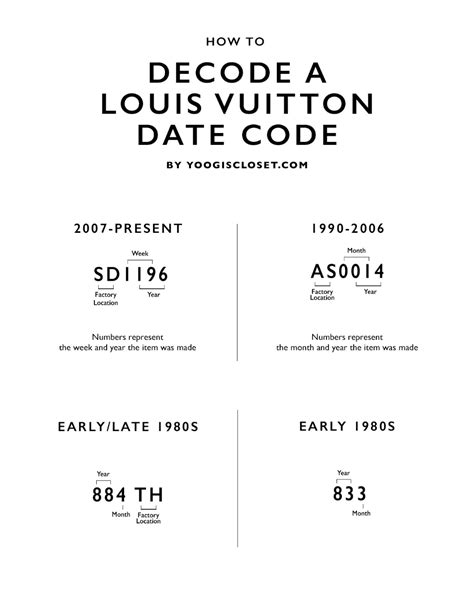 date codes on louis vuitton|louis vuitton neverfull date code.